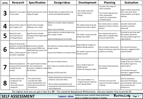 Yr8 Assessment levels (Audio Amplifier Project)