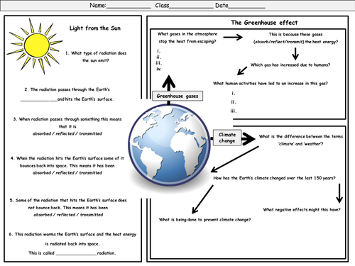Climate Change And The Greenhouse Effect Worksheet Teaching Resources