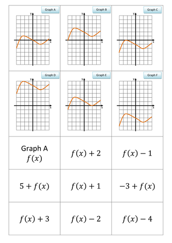 Translating Graphs