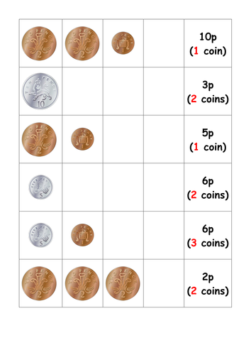 Loop card activity for values to 10p