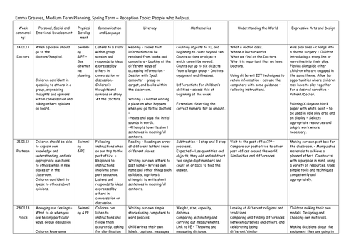 2013 EYFS medium term planning - people who help.. by emmagreaves18 ...