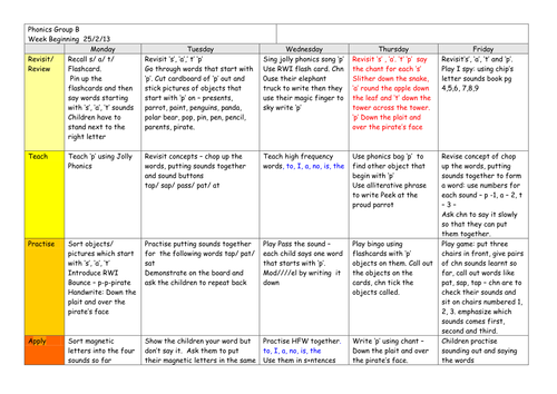 phonics qu sheet marybon by Phonics Tes   Teaching Plan   Resources