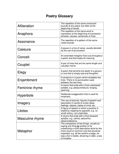 A Glossary of Poetry Terms by YoungWriters - Teaching Resources - TES