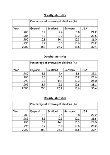 Obesity statistics