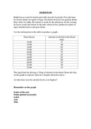 Alcohol data