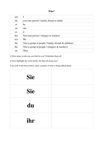 German Subject / Nominative Pronouns