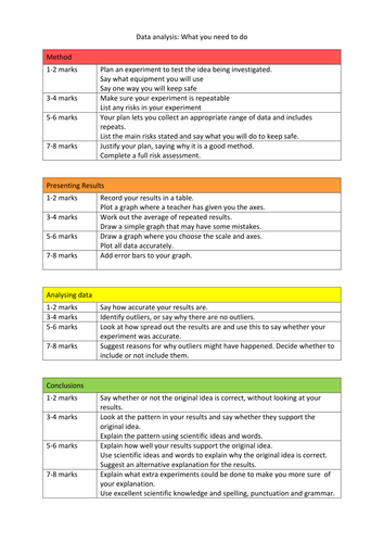 OCR C21 Data Analysis 'student speak' criteria | Teaching Resources