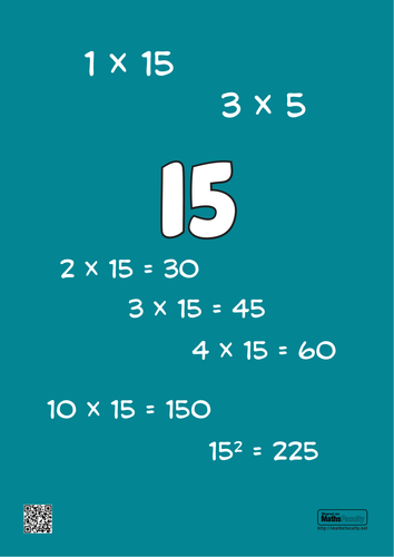 Number Sense Posters