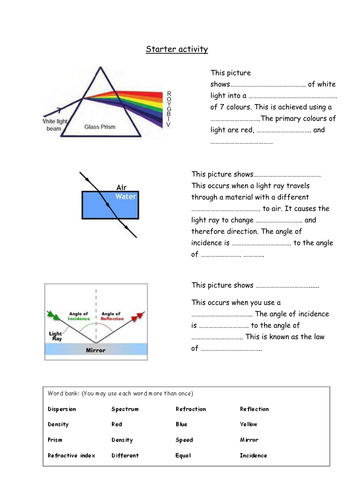 Dispersion, refraction and reflection starter | Teaching Resources