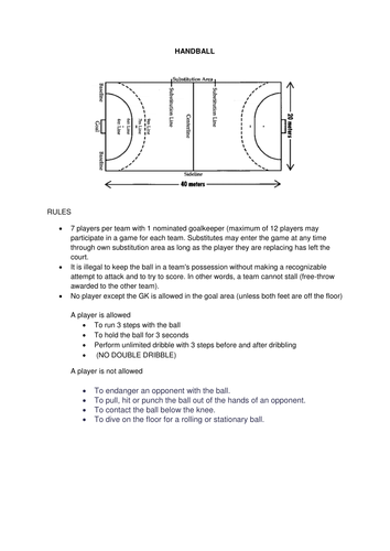 Handball rules | Teaching Resources