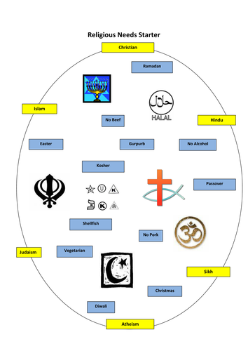 Revision activity; dietary needs