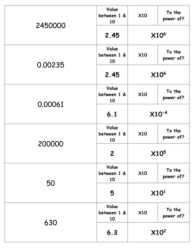 Kagan quiz quiz trade standard form; place value | Teaching Resources