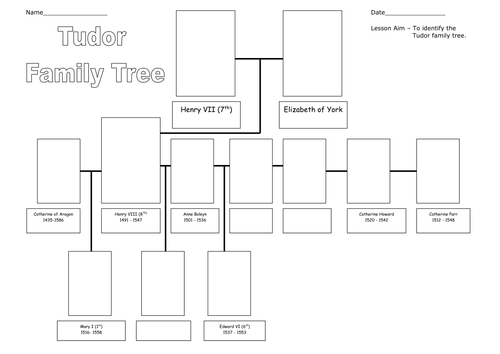 Tudor Family Tree, kings, queens