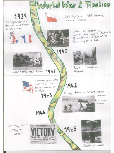 Key Events in World War 2