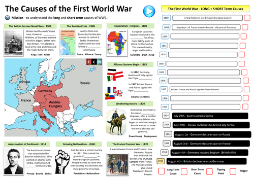 The Causes of WW1