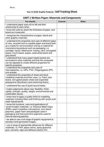 AQA specification checklist for students to RAG