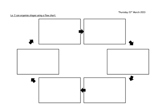 Blank Flowchart Template from dryuc24b85zbr.cloudfront.net