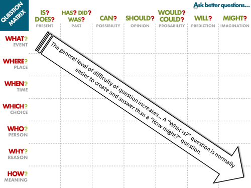 Question Matrix; asking questions (UPDATED)