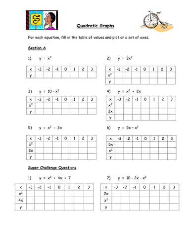 Quadratic Graphs Worksheet - resultinfos