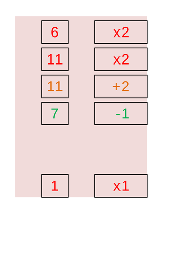 KS3 Maths Function Machines