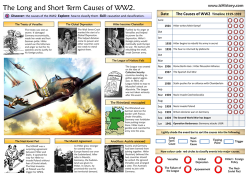 The Causes of World War 2