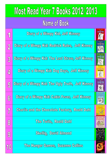 Most Read Books 2013