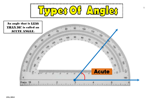 Types of Angles Poster