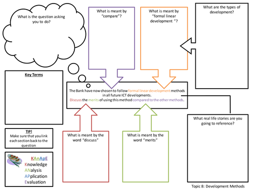 Methods of development examples image
