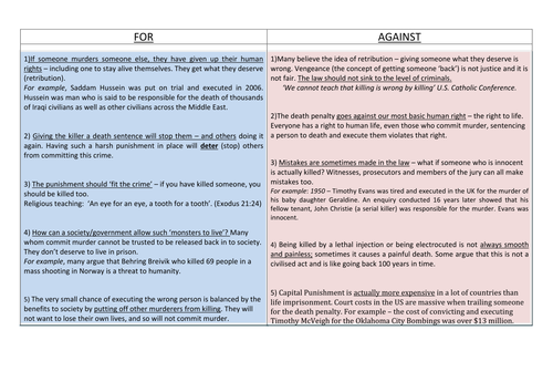 C&P - Capital Punishment