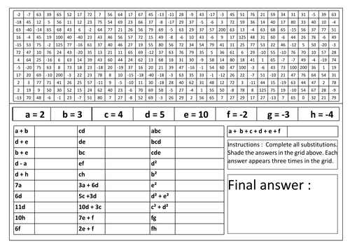 Elementary Substitution - Shade out grid.