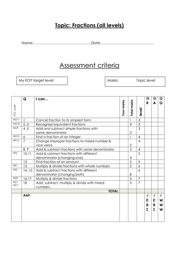 Maths Topic Personal learning checklists