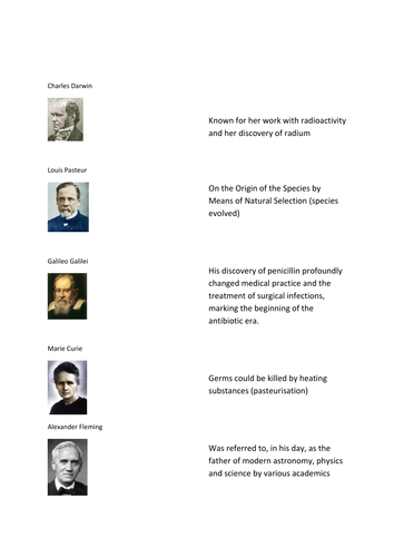 Famous scientists starter