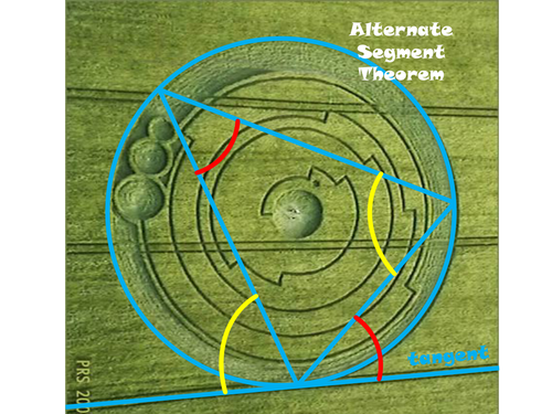 Circle Theorem Posters