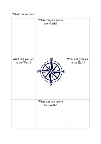 Compass Work - North South East West by svxenos - Teaching ...
