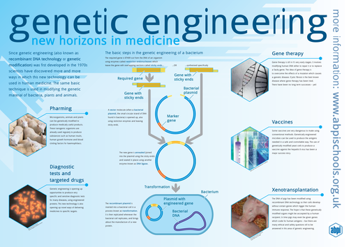 Genetic engineering