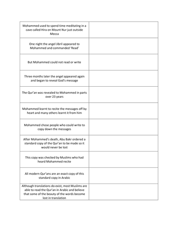 Where did the Qur'an come from?