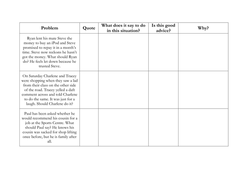 Getting advice from the Qur'an