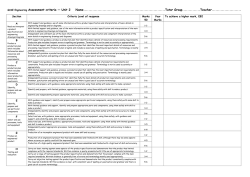 GCSE Engineering Assessment criteria — Unit 1 & 2