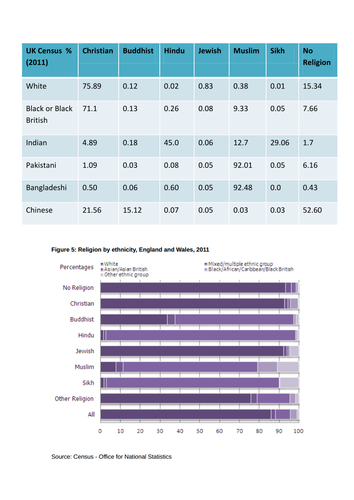 GCE AQA Sociology: Beliefs in Society  -  Social Groups and Belief (7192/2)