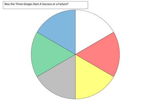 Three Gorges Dam, China