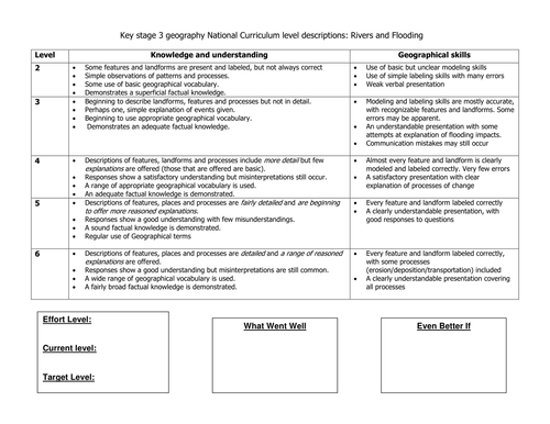 River modelling assessment