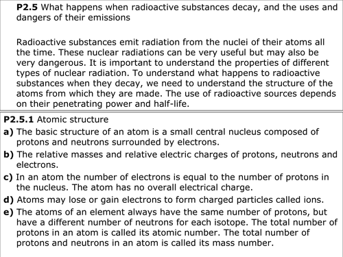 Radioactivity Summary Sheet