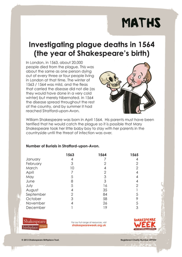 Maths – investigating plague deaths