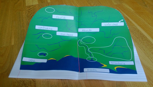 Pop-up drainage basin template