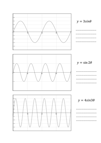 Amplitude & Period of Sine and Cosine Graphs