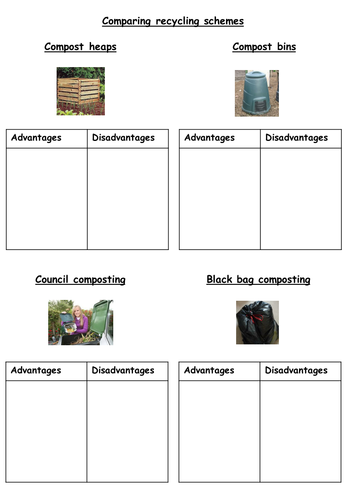 Evaluating composting methods task