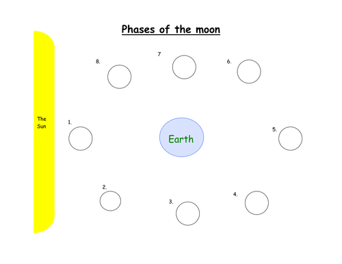 Phases of the Moon