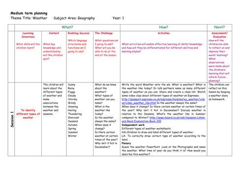 grade term social science 3 worksheets 6 Year  Planning  Weather nicnaks06 Geography 1 Teaching by