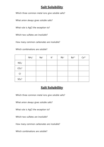 Group 1&7 and solubility of salts