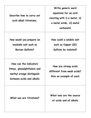 Acids, bases and salts